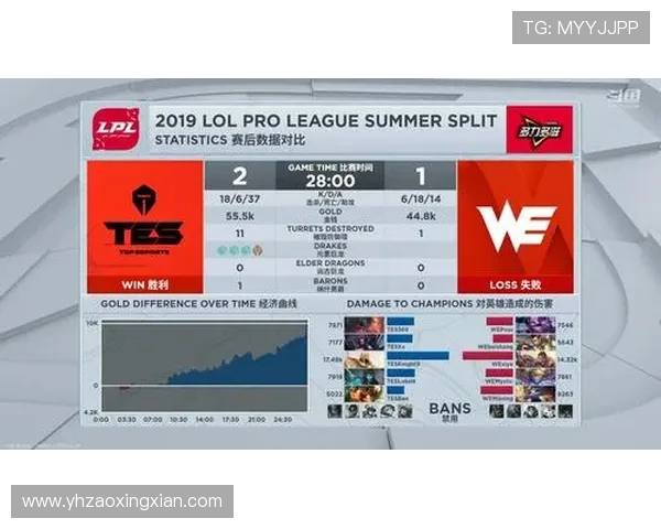 洲际赛最新积分榜TES战队以69分稳居第一名引领全局