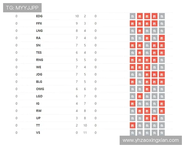 独家解析FPX战队节奏变化对比及其对比赛结果的影响分析