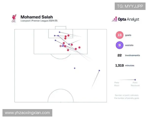 利物浦与热刺最新对战数据分析及比赛回顾详解 利物浦与热刺最新对战数据分析及比赛回顾详解
