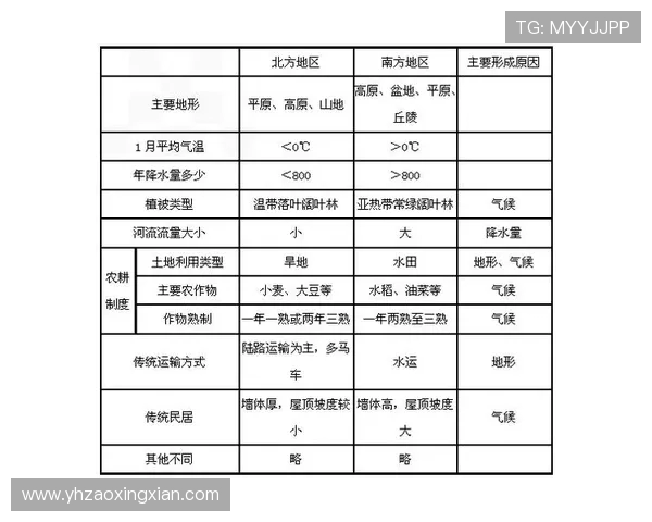 四川与福建两地经济发展数据对比分析及其影响因素探讨