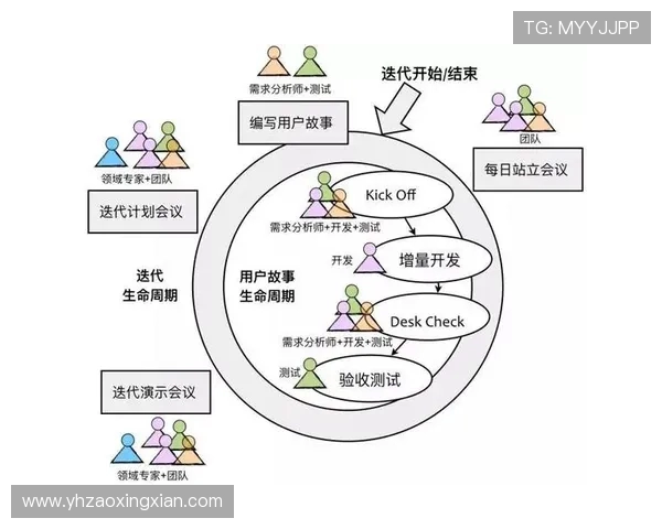 城市赛分析:BLG展现出卓越的战术灵活性与团队协作能力 城市赛分析:BLG展现出卓越的战术灵活性与团队协作能力