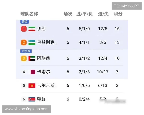 广州飞盘队在世界攀岩锦标赛中以76分稳居积分榜首位