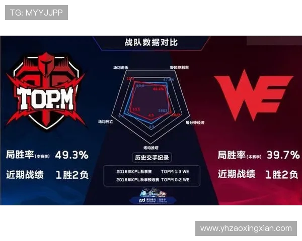 王者荣耀战术分析：深入探讨WE战队的包夹策略与执行效果