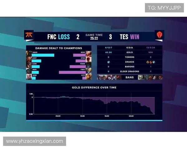 TES在青年赛中的速度表现分析与战术解读