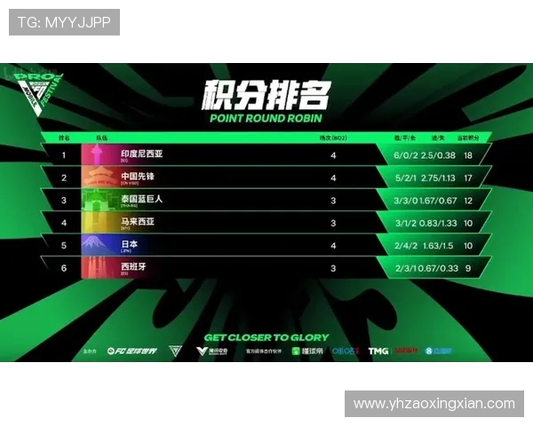 V5战队在大师赛积分榜中以60分稳居第一位置，其他战队紧随其后争夺名次