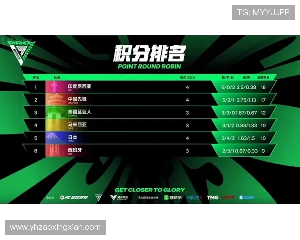 全球挑战赛最新积分榜V5战队以88分稳居第一名引发热议