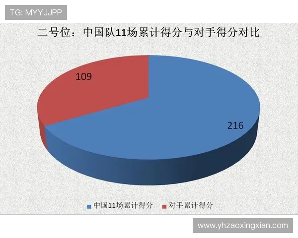 广州排球队心理素质深度对比分析与影响因素探讨